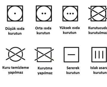 Kiyafet-Etiketlerindeki-Semboller-Ne-Anlama-Geliyor Kıyafet Etiketlerindeki Semboller Ne Anlama Geliyor?