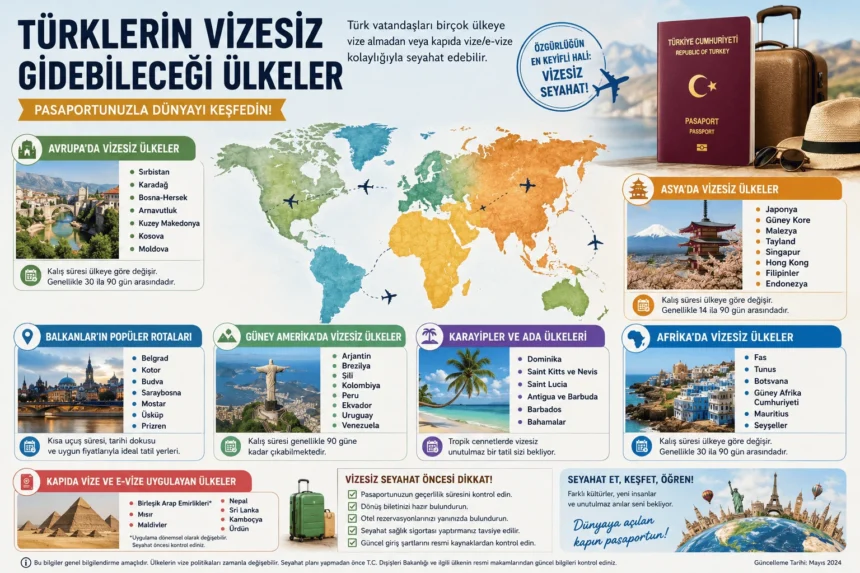 Türklerin Vizesiz Gidebileceği Ülkeler 2026