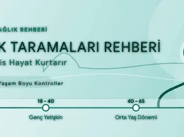 yaşa göre sağlık taramaları